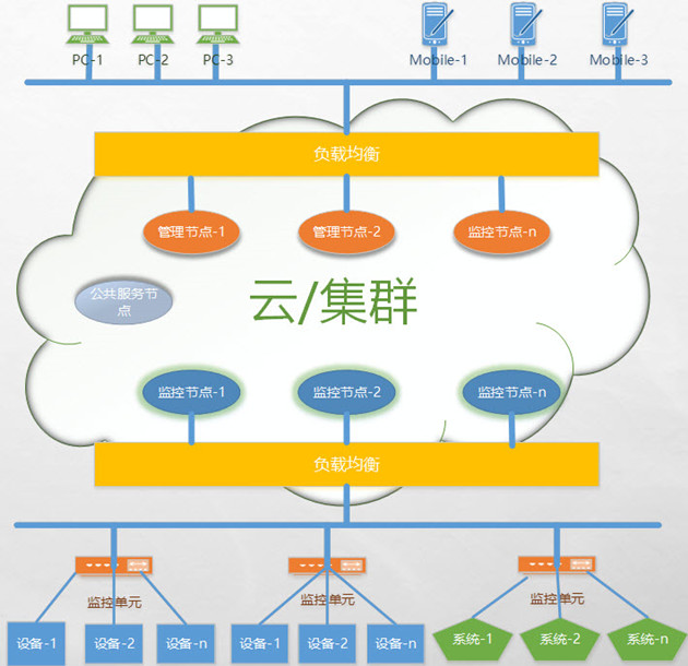 縱橫通物聯(lián)云平臺