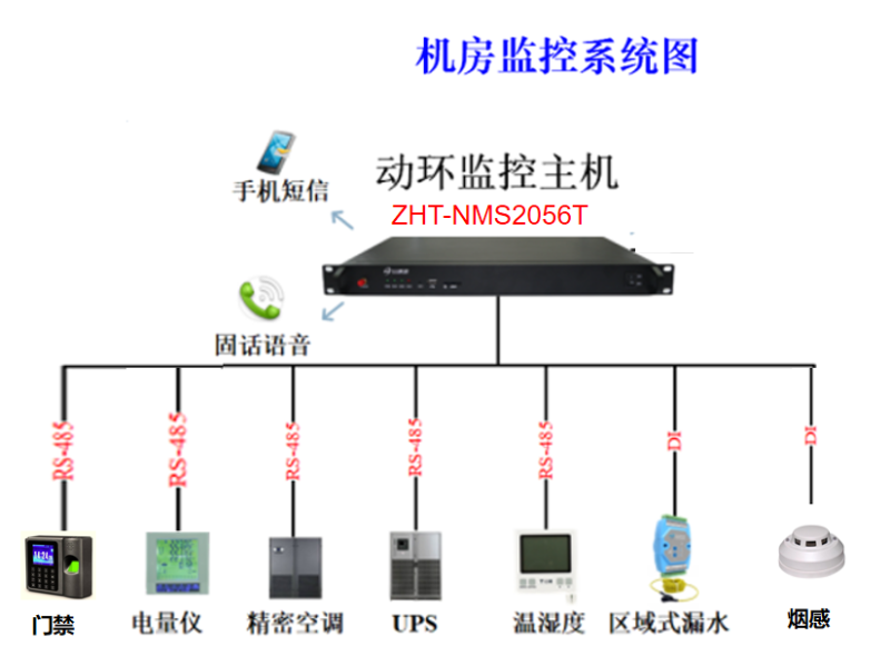 水電站機房動力環(huán)境監(jiān)控系統(tǒng)