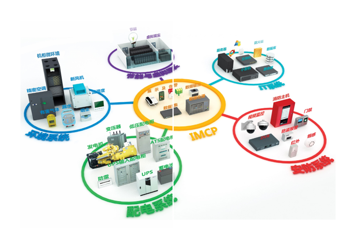 安徽機房動環(huán)監(jiān)控系統(tǒng)